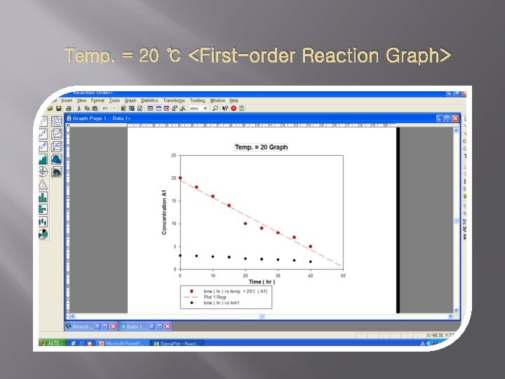 Temp. = 20 ℃ <First-order Reaction Graph> 