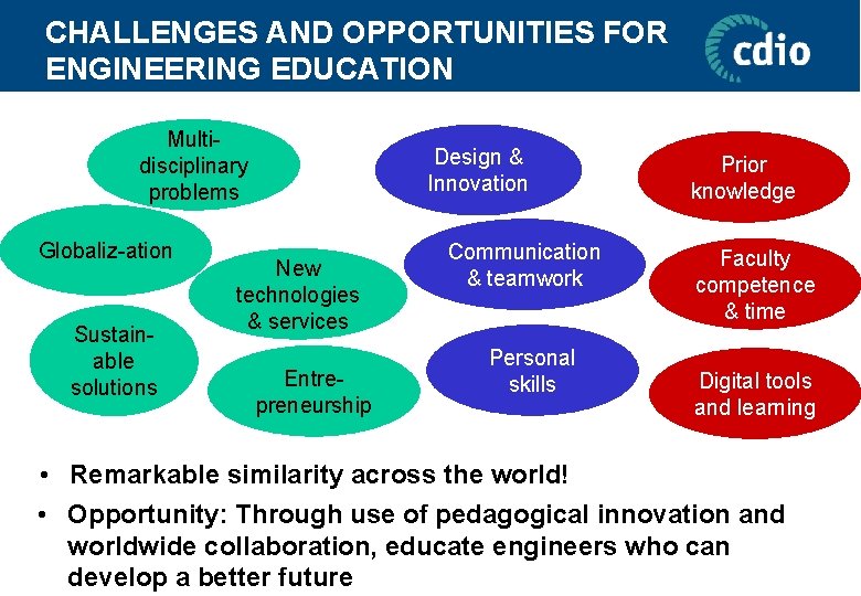 CHALLENGES AND OPPORTUNITIES FOR ENGINEERING EDUCATION Multidisciplinary problems Globaliz-ation Sustainable solutions Design & Innovation