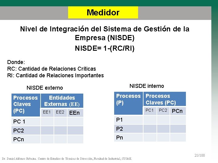 Medidor Nivel de Integración del Sistema de Gestión de la Empresa (NISDE) NISDE= 1