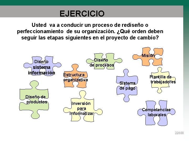 EJERCICIO Usted va a conducir un proceso de rediseño o perfeccionamiento de su organización.