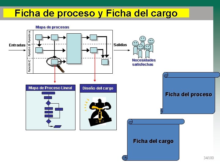 Ficha de proceso y Ficha del cargo Ficha del proceso Ficha del cargo 34/100