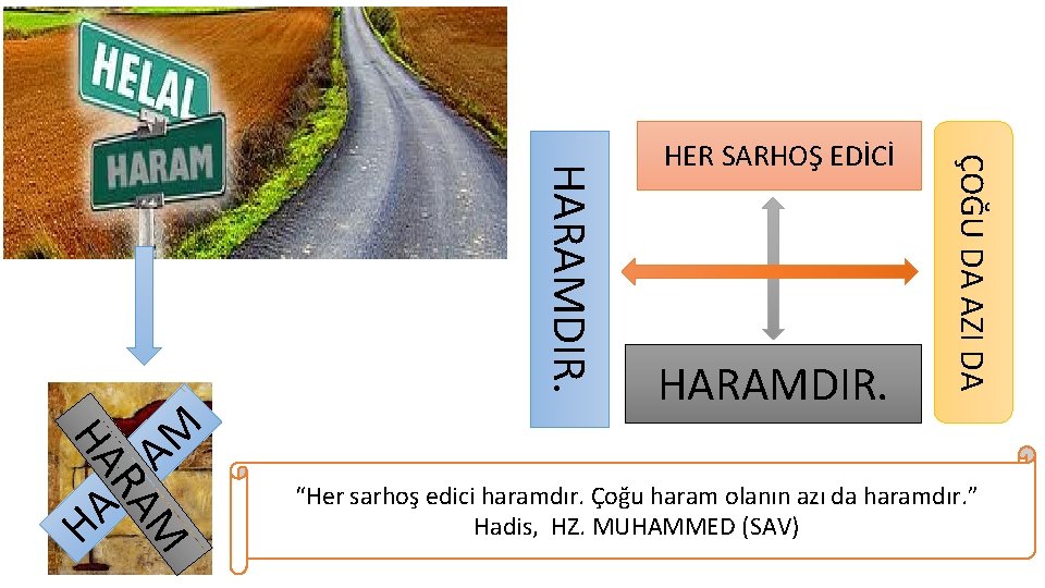 M RA H HARAMDIR. ÇOĞU DA AZI DA HARAMDIR. HA R A M A