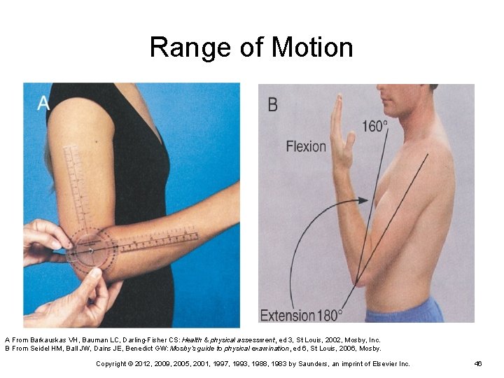 Range of Motion A From Barkauskas VH, Bauman LC, Darling-Fisher CS: Health & physical Range of Motion A From Barkauskas VH, Bauman LC, Darling-Fisher CS: Health & physical