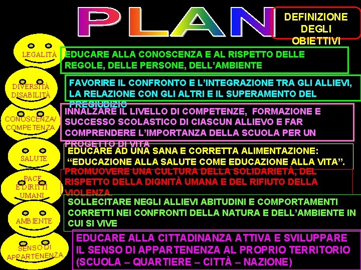 DEFINIZIONE DEGLI OBIETTIVI LEGALITÀ DIVERSITÀ DISABILITÀ CONOSCENZA/ COMPETENZA SALUTE PACE E DIRITTI UMANI AMBIENTE