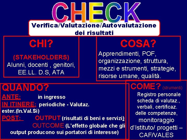 Verifica/Valutazione/Autovalutazione dei risultati CHI? COSA? (STAKEHOLDERS) Alunni, docenti , genitori, EE. LL. D. S, Verifica/Valutazione/Autovalutazione dei risultati CHI? COSA? (STAKEHOLDERS) Alunni, docenti , genitori, EE. LL. D. S,