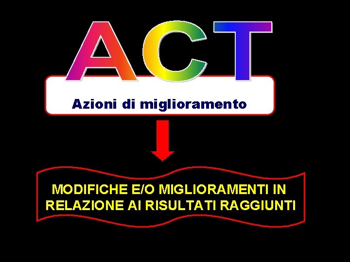 Azioni di miglioramento MODIFICHE E/O MIGLIORAMENTI IN RELAZIONE AI RISULTATI RAGGIUNTI 