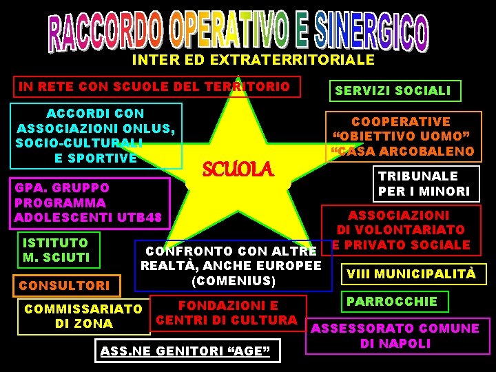 INTER ED EXTRATERRITORIALE IN RETE CON SCUOLE DEL TERRITORIO ACCORDI CON ASSOCIAZIONI ONLUS, SOCIO-CULTURALI