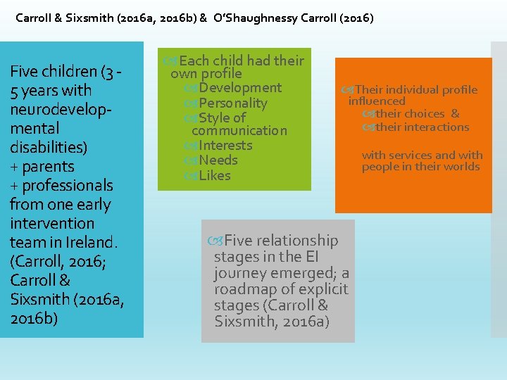 Carroll & Sixsmith (2016 a, 2016 b) & O’Shaughnessy Carroll (2016) Five children (3