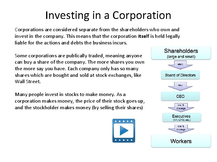 Investing in a Corporations are considered separate from the shareholders who own and invest