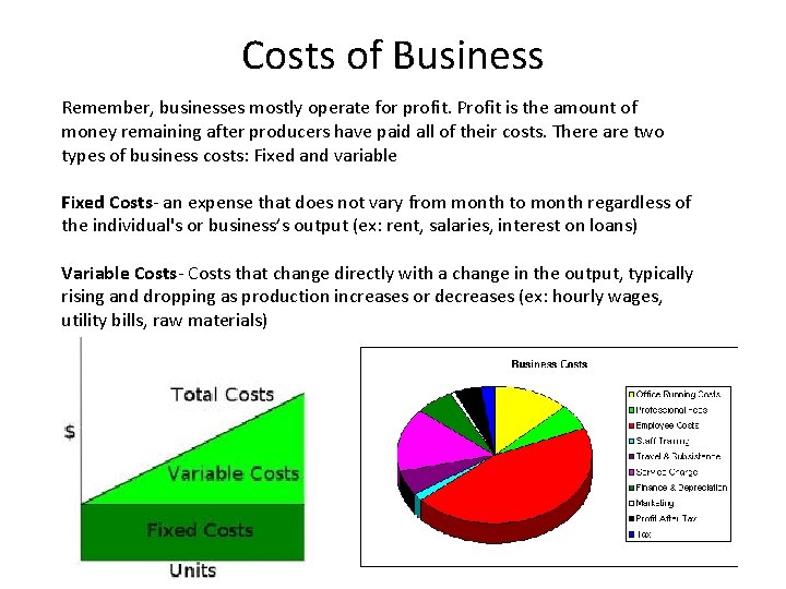 Costs of Business Remember, businesses mostly operate for profit. Profit is the amount of