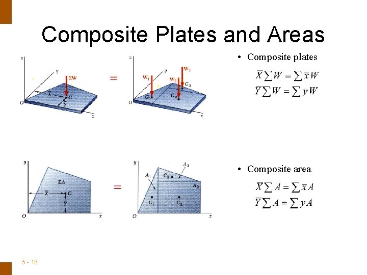 ENGINEERING MECHANICS : STATICS Composite Plates and Areas • Composite plates • Composite area