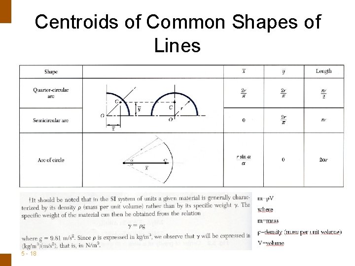 Centroids of Common Shapes of Lines 5 - 18 