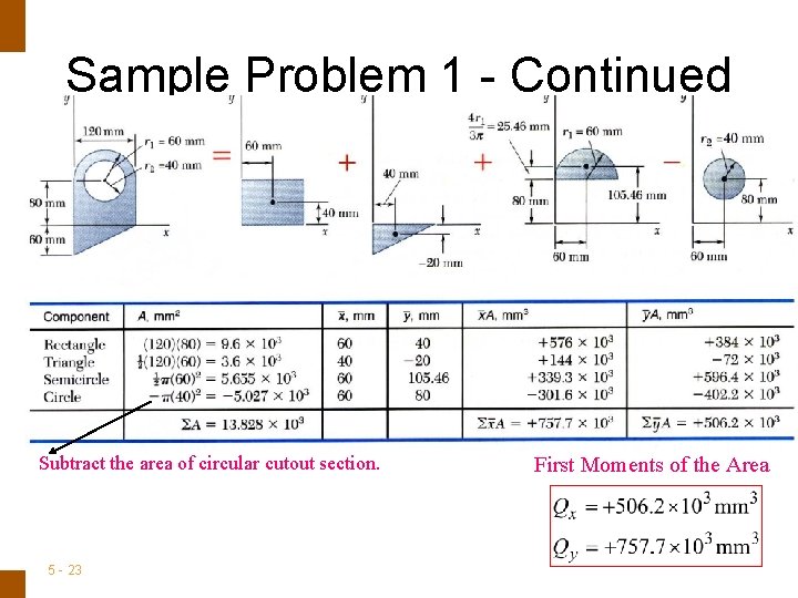 ENGINEERING MECHANICS : STATICS Sample Problem 1 - Continued Subtract the area of circular