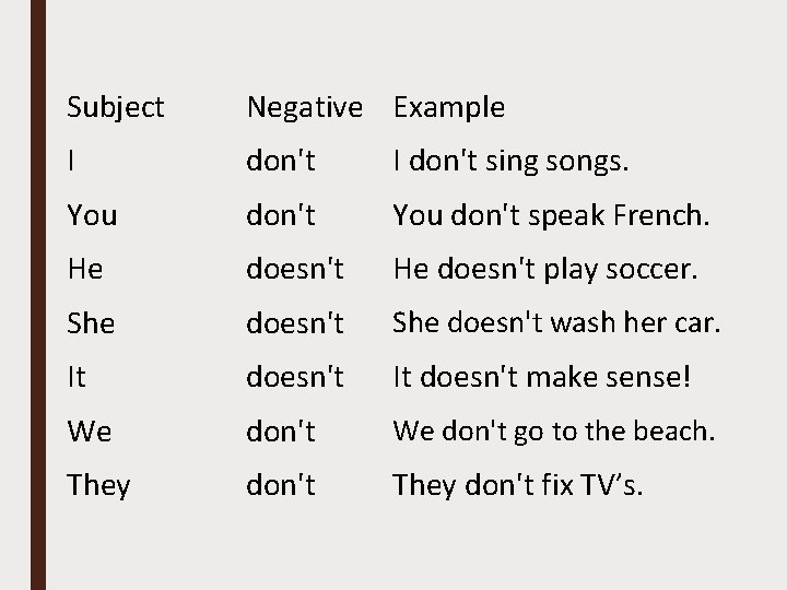 Subject Negative Example I don't sing songs. You don't speak French. He doesn't play