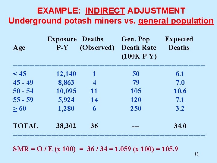 EXAMPLE: INDIRECT ADJUSTMENT Underground potash miners vs. general population Exposure Deaths Gen. Pop Expected