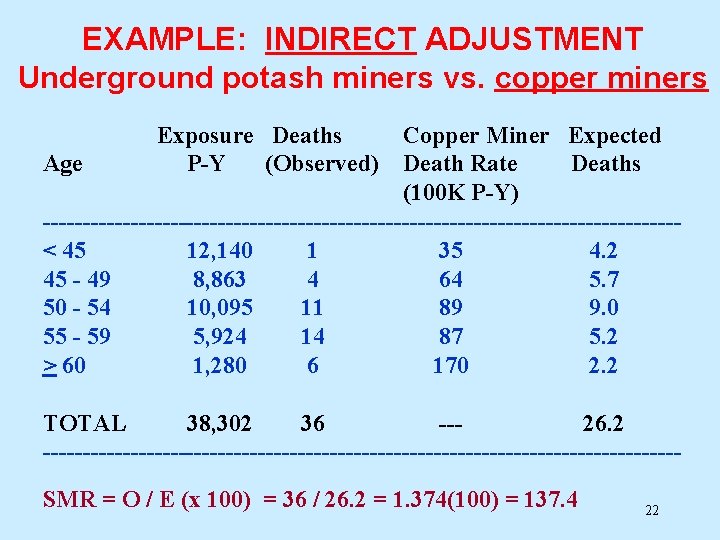 EXAMPLE: INDIRECT ADJUSTMENT Underground potash miners vs. copper miners Exposure Deaths Copper Miner Expected