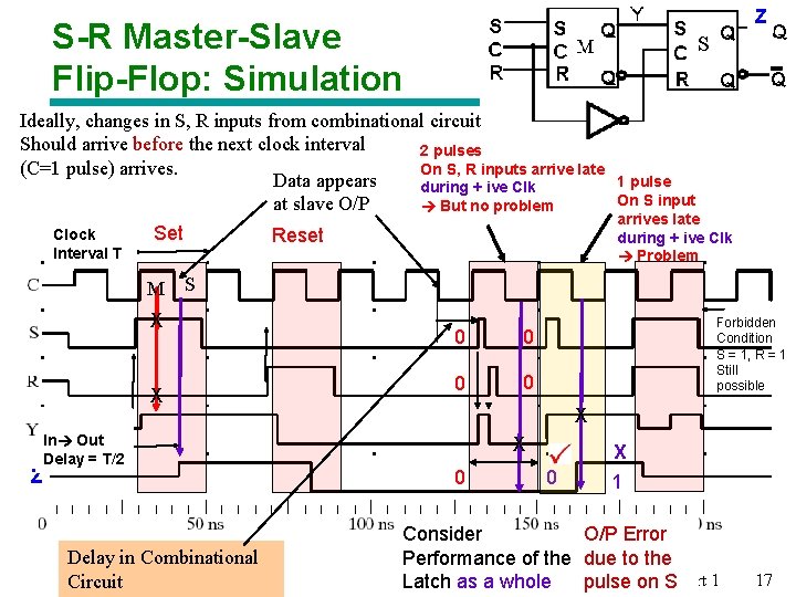 Z S-R Master-Slave Flip-Flop: Simulation S Ideally, changes in S, R inputs from combinational