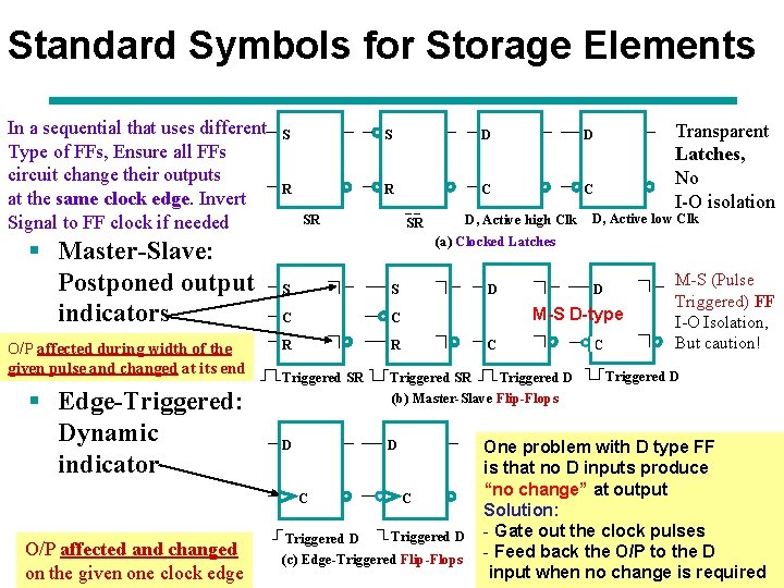 Standard Symbols for Storage Elements In a sequential that uses different Type of FFs,