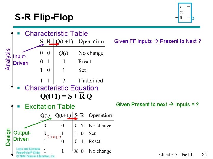 S-R Flip-Flop § Characteristic Table Analysis Given FF inputs Present to Next ? Input.