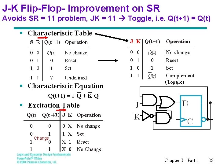 J-K Flip-Flop- Improvement on SR Avoids SR = 11 problem, JK = 11 Toggle,