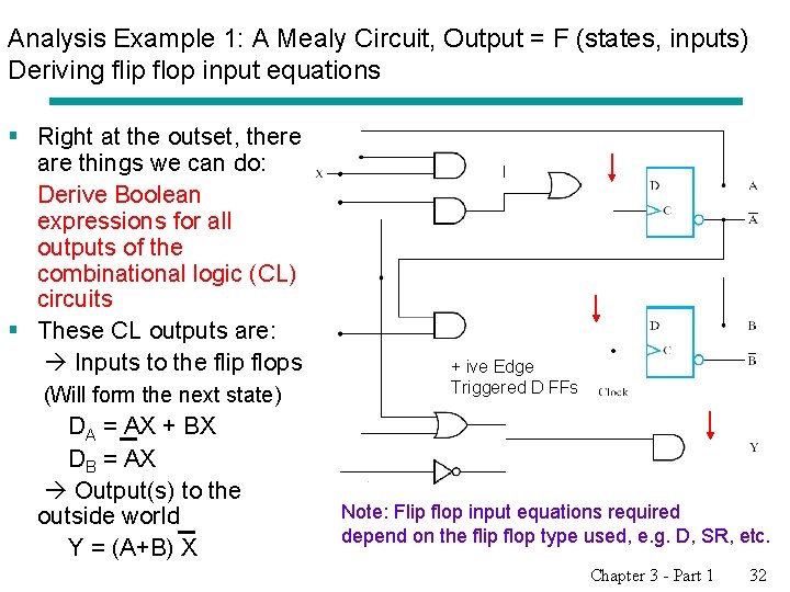 Analysis Example 1: A Mealy Circuit, Output = F (states, inputs) Deriving flip flop