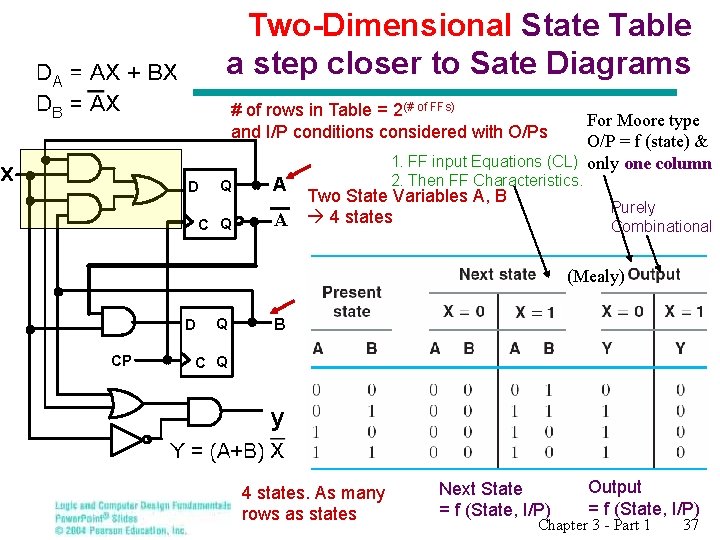 Two-Dimensional State Table a step closer to Sate Diagrams # of rows in Table