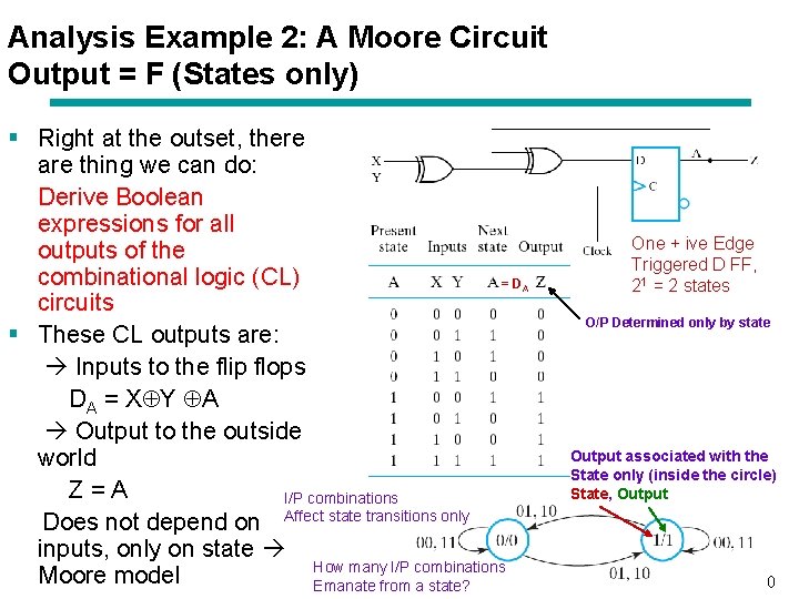 Analysis Example 2: A Moore Circuit Output = F (States only) § Right at