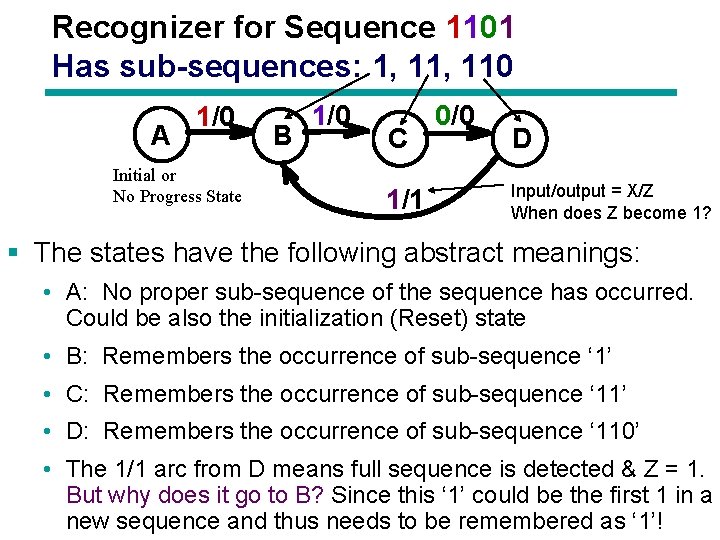 Recognizer for Sequence 1101 Has sub-sequences: 1, 110 A 1/0 Initial or No Progress