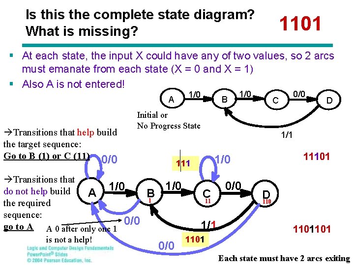 Is this the complete state diagram? What is missing? 1101 § At each state, Is this the complete state diagram? What is missing? 1101 § At each state,