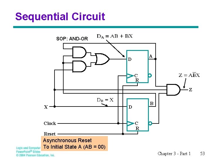 Sequential Circuit SOP: AND-OR A D C R Z X Clock B D C