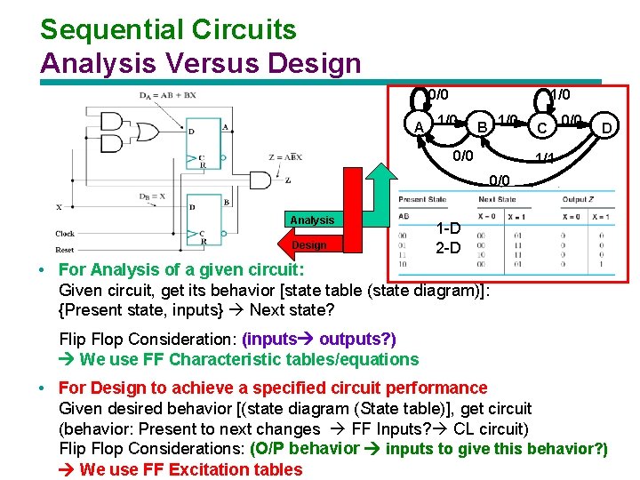 Sequential Circuits Analysis Versus Design 0/0 1/0 A 1/0 B 1/0 0/0 C 0/0