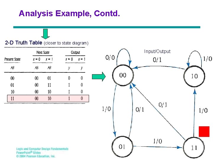 Analysis Example, Contd. 2 -D Truth Table (closer to state diagram) Input/Output Chapter 3