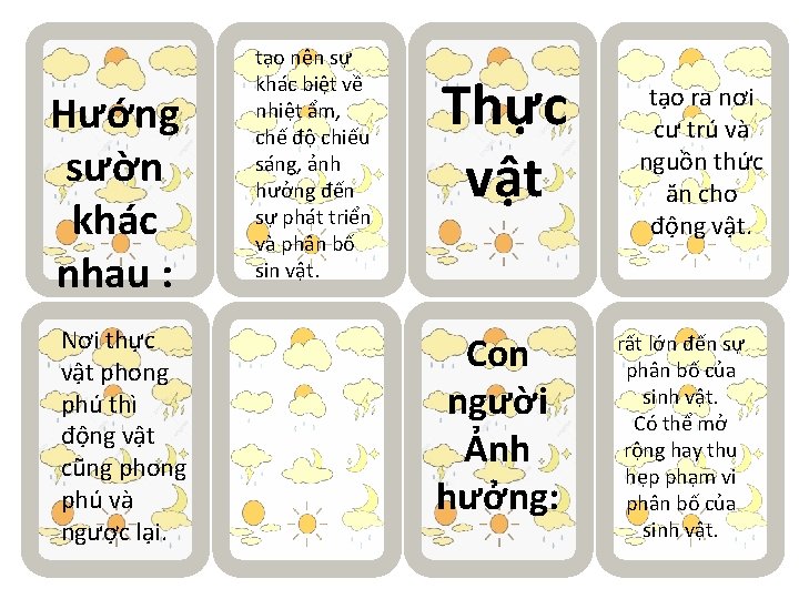 Hướng sườn khác nhau : Nơi thực vật phong phú thì động vật cũng