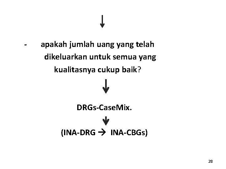 - apakah jumlah uang yang telah dikeluarkan untuk semua yang kualitasnya cukup baik? DRGs-Case.