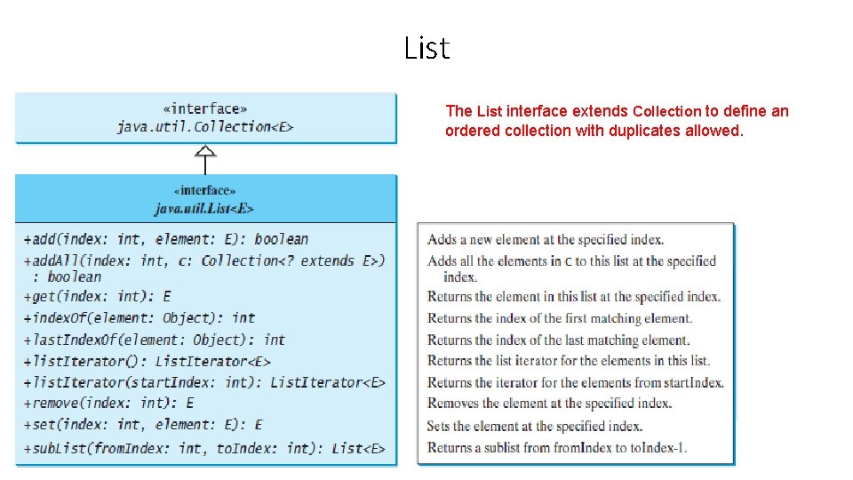 List The List interface extends Collection to define an ordered collection with duplicates allowed.