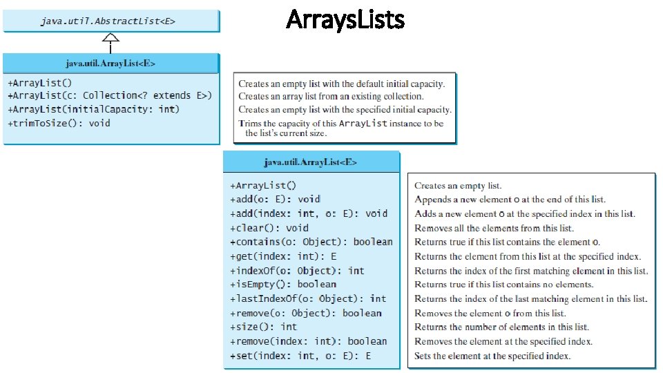 Arrays. Lists 