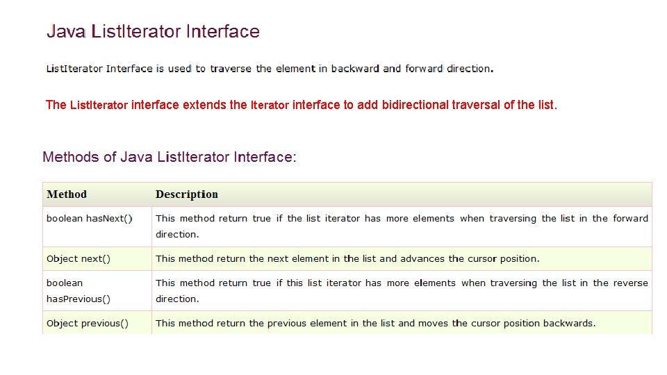 The List. Iterator interface extends the Iterator interface to add bidirectional traversal of the