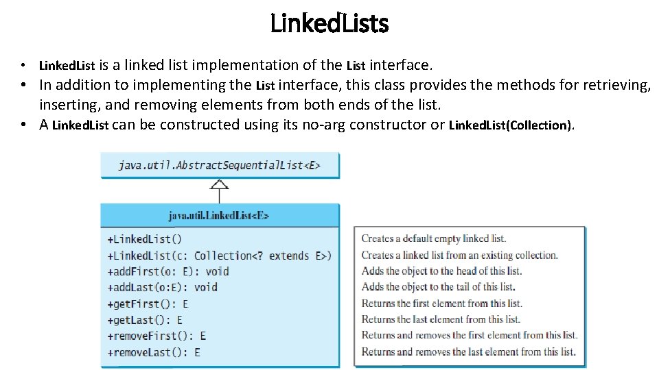 Linked. Lists • Linked. List is a linked list implementation of the List interface.