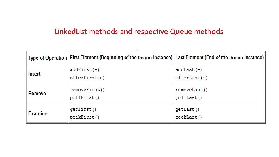 Linked. List methods and respective Queue methods 