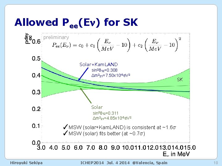 Allowed Pee(En) for SK preliminary Solar+Kam. LAND sin 2θ 12=0. 308 Δm 221=7. 50