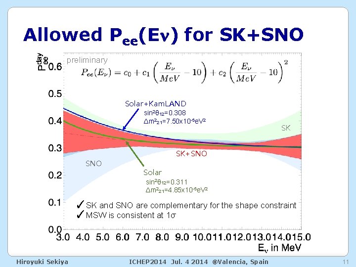 Allowed Pee(En) for SK+SNO preliminary Solar+Kam. LAND sin 2θ 12=0. 308 Δm 221=7. 50