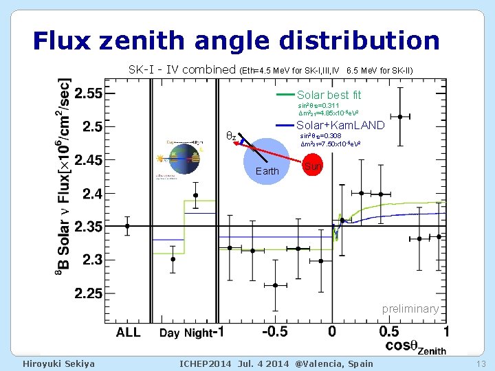 Flux zenith angle distribution SK-I - IV combined (Eth=4. 5 Me. V for SK-I,