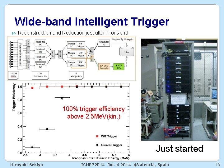Wide-band Intelligent Trigger Reconstruction and Reduction just after Front-end 100% trigger efficiency above 2.