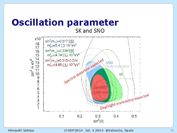 Oscillation parameter Hiroyuki Sekiya ICHEP 2014 Jul. 4 2014 @Valencia, Spain 20 