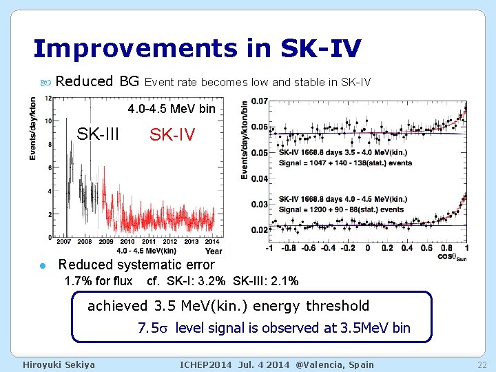Improvements in SK-IV Reduced BG Event rate becomes low and stable in SK-IV 4.