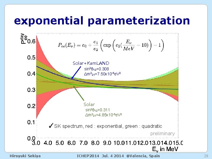 exponential parameterization Solar+Kam. LAND sin 2θ 12=0. 308 Δm 221=7. 50 x 10 -5