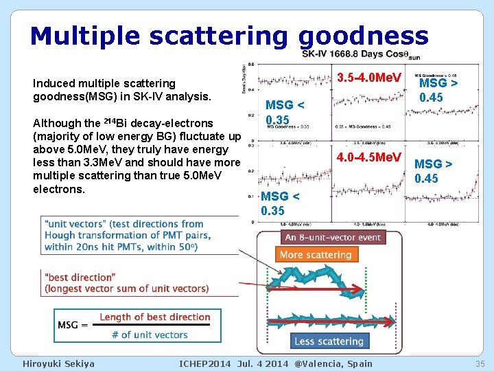 Multiple scattering goodness Induced multiple scattering goodness(MSG) in SK-IV analysis. Although the 214 Bi