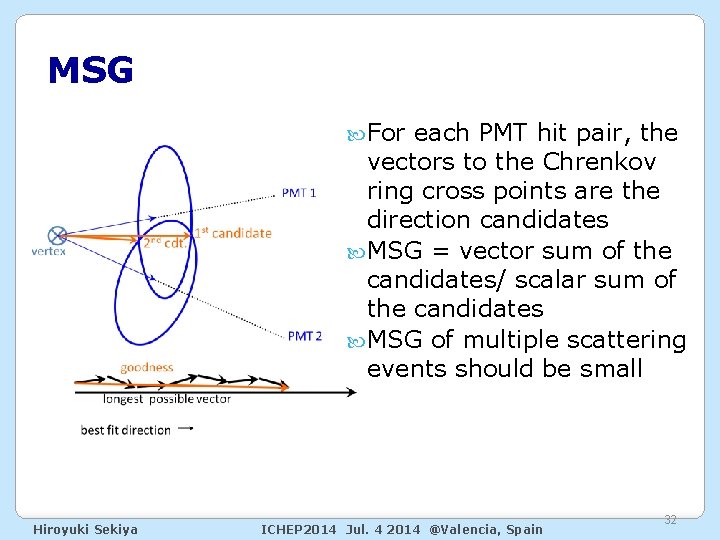 MSG For each PMT hit pair, the vectors to the Chrenkov ring cross points