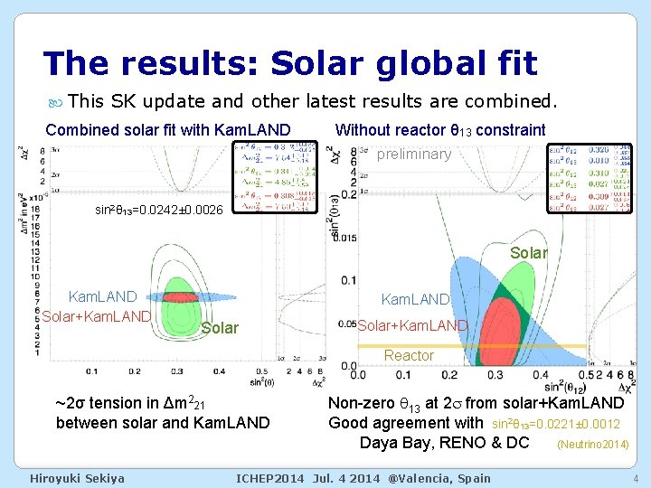The results: Solar global fit This SK update and other latest results are combined.