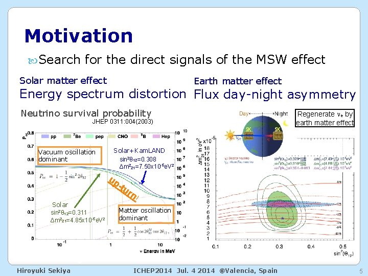 Motivation Search for the direct signals of the MSW effect Solar matter effect Earth